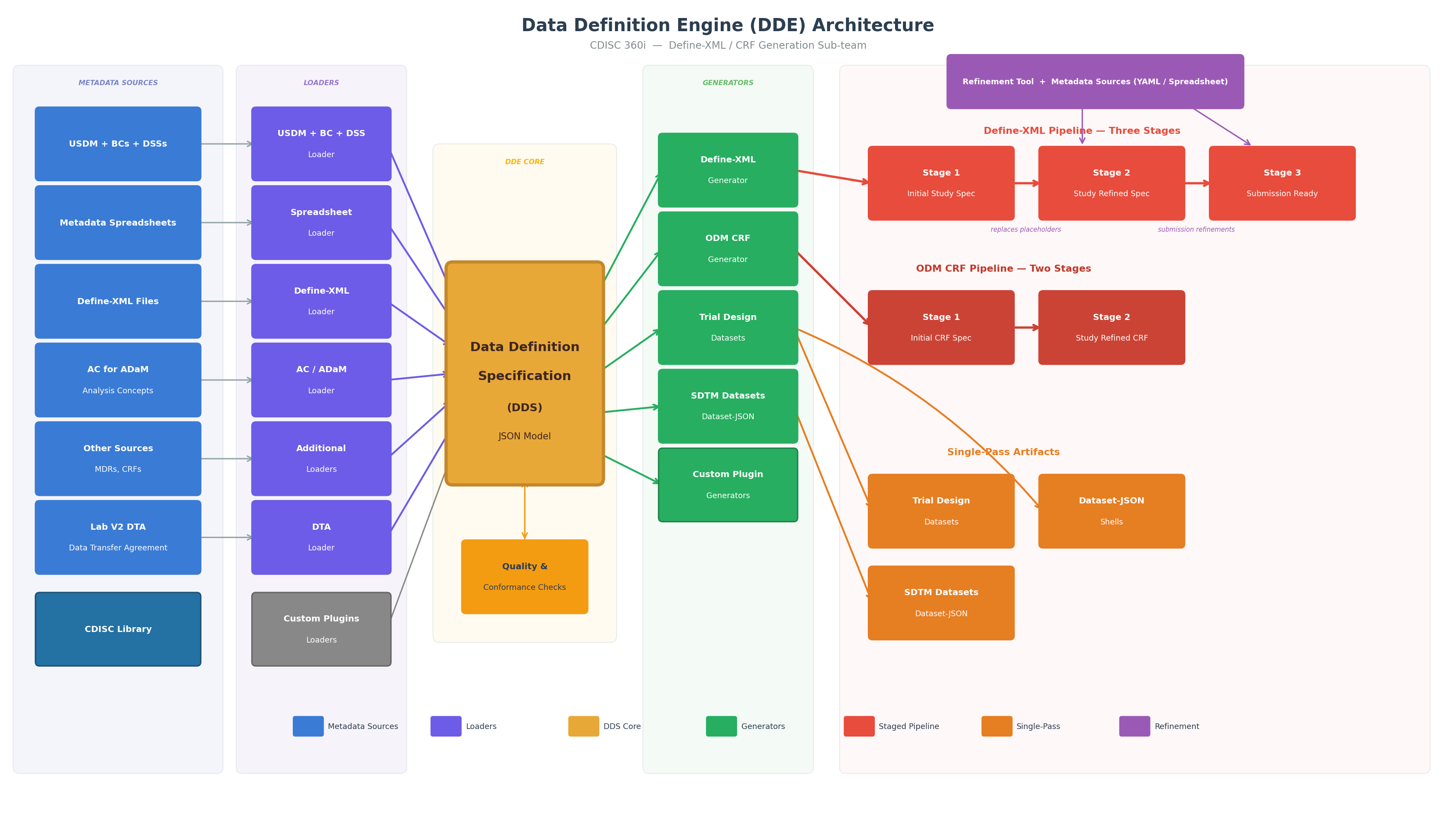dde_architecture_slide.png