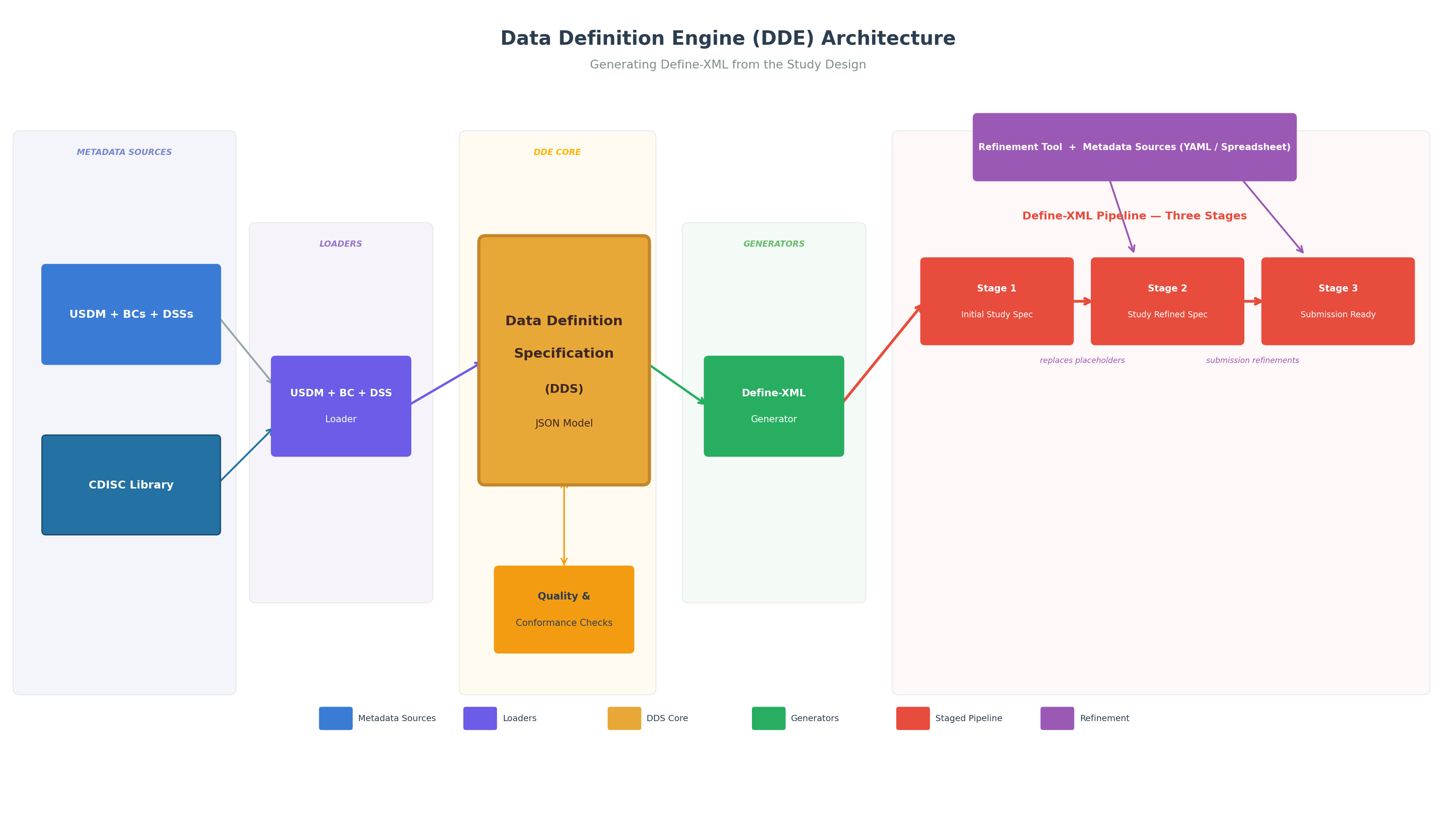 dde_define_xml_slide.png